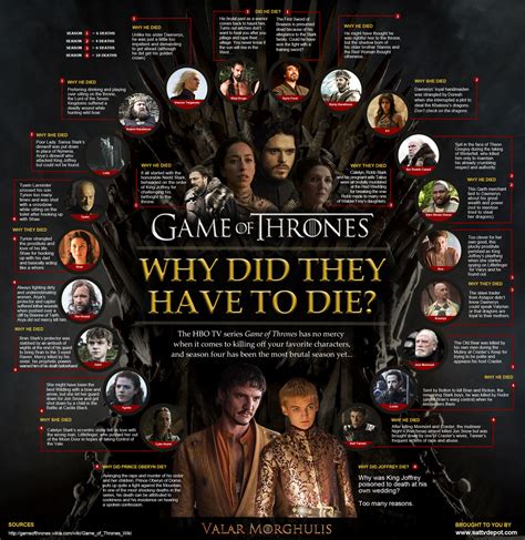 who dies in season 5 of game of thrones